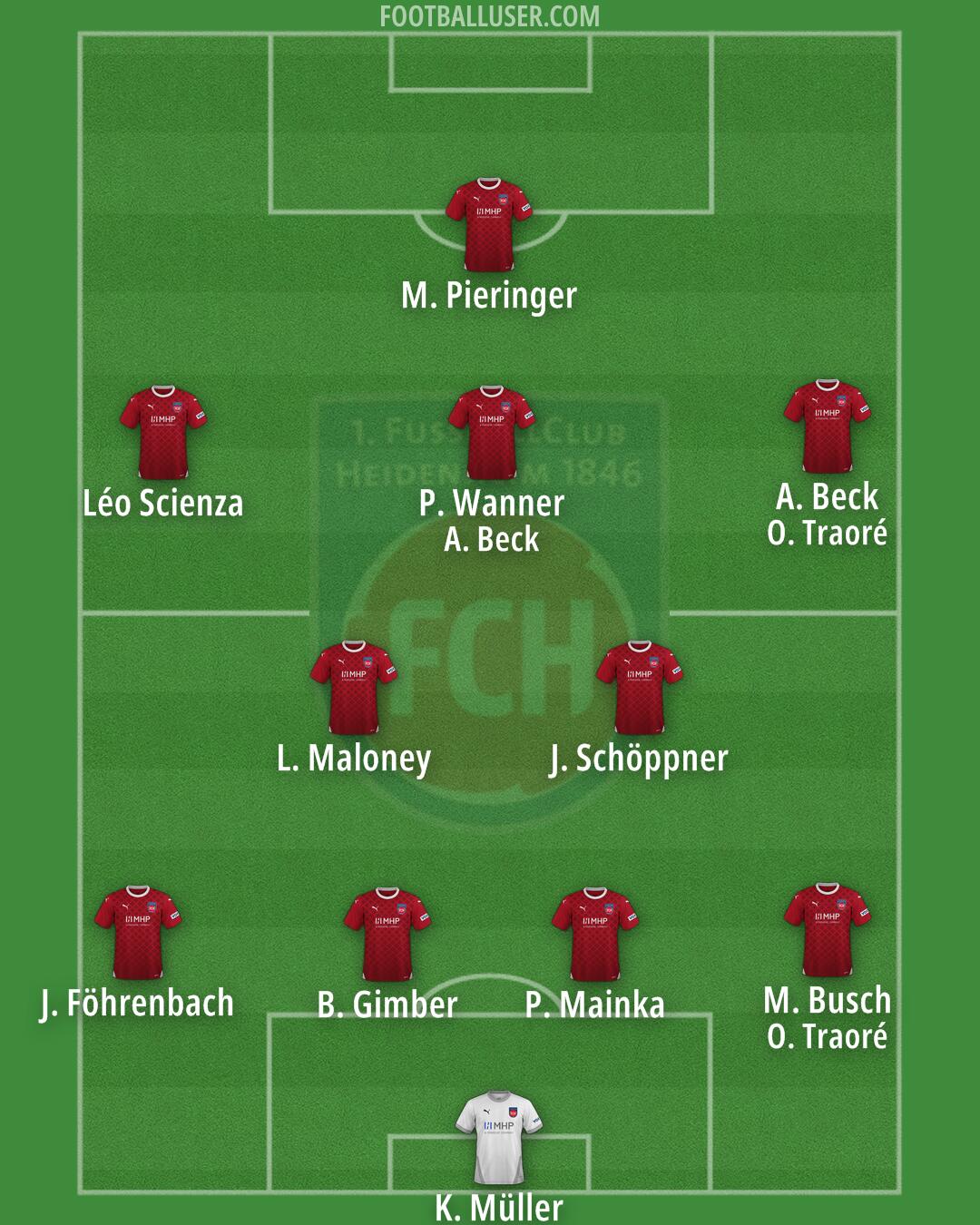 Heidenheim Formation 2024