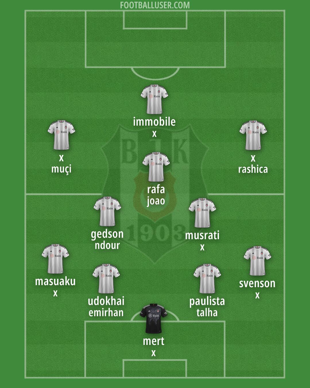 Besiktas Formation 2024