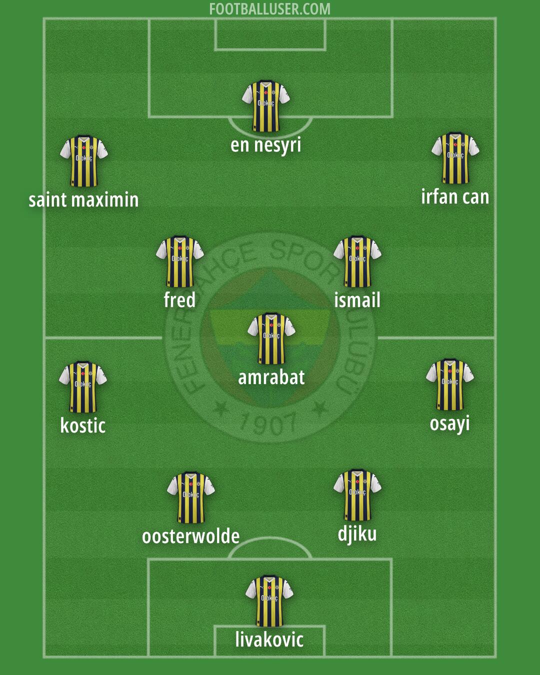 Fenerbahçe Formation 2024