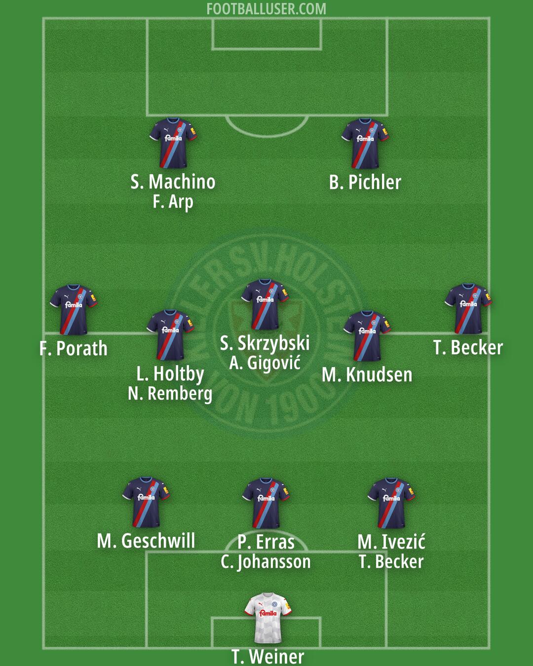 Kiel Formation 2024