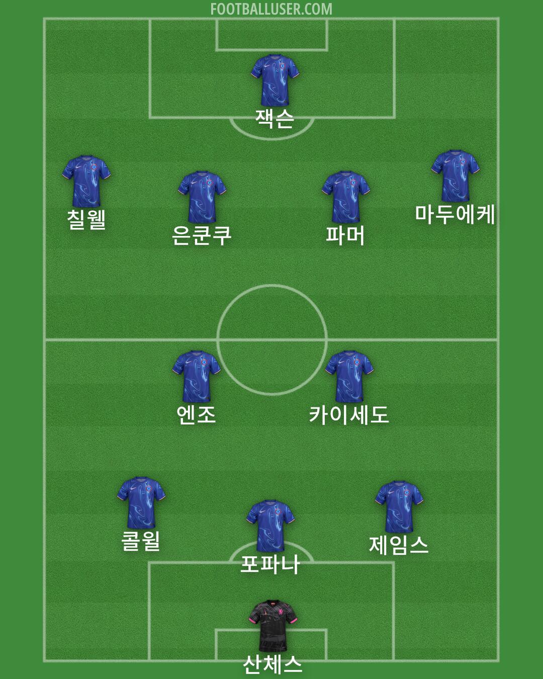 Chelsea Formation 2024