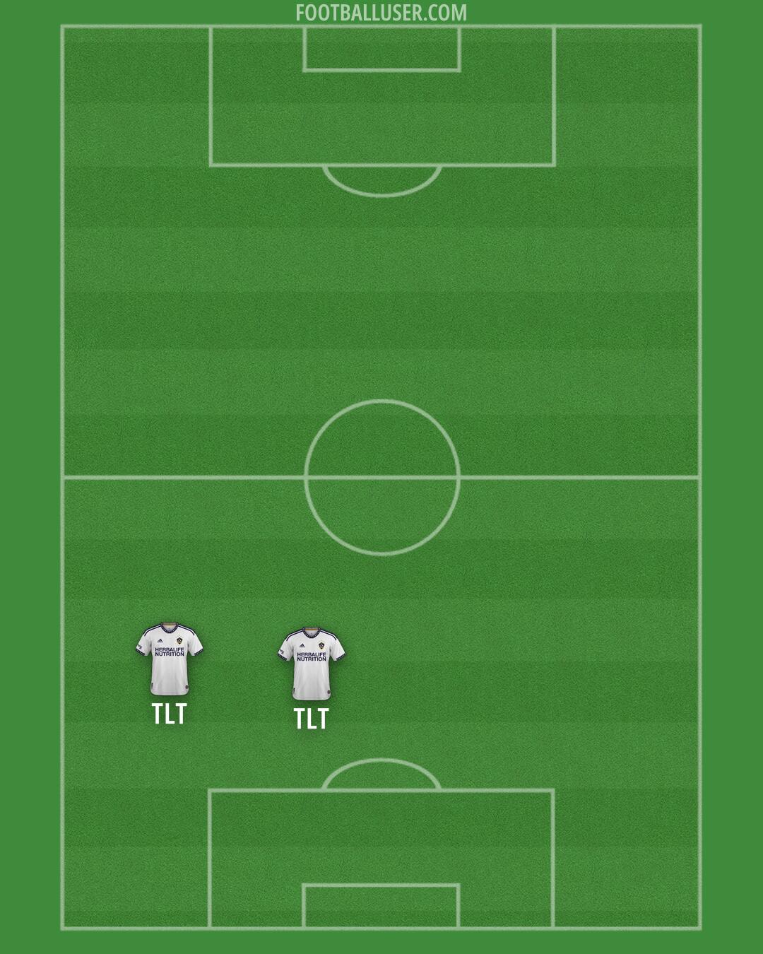 LA Galaxy Formation 2024