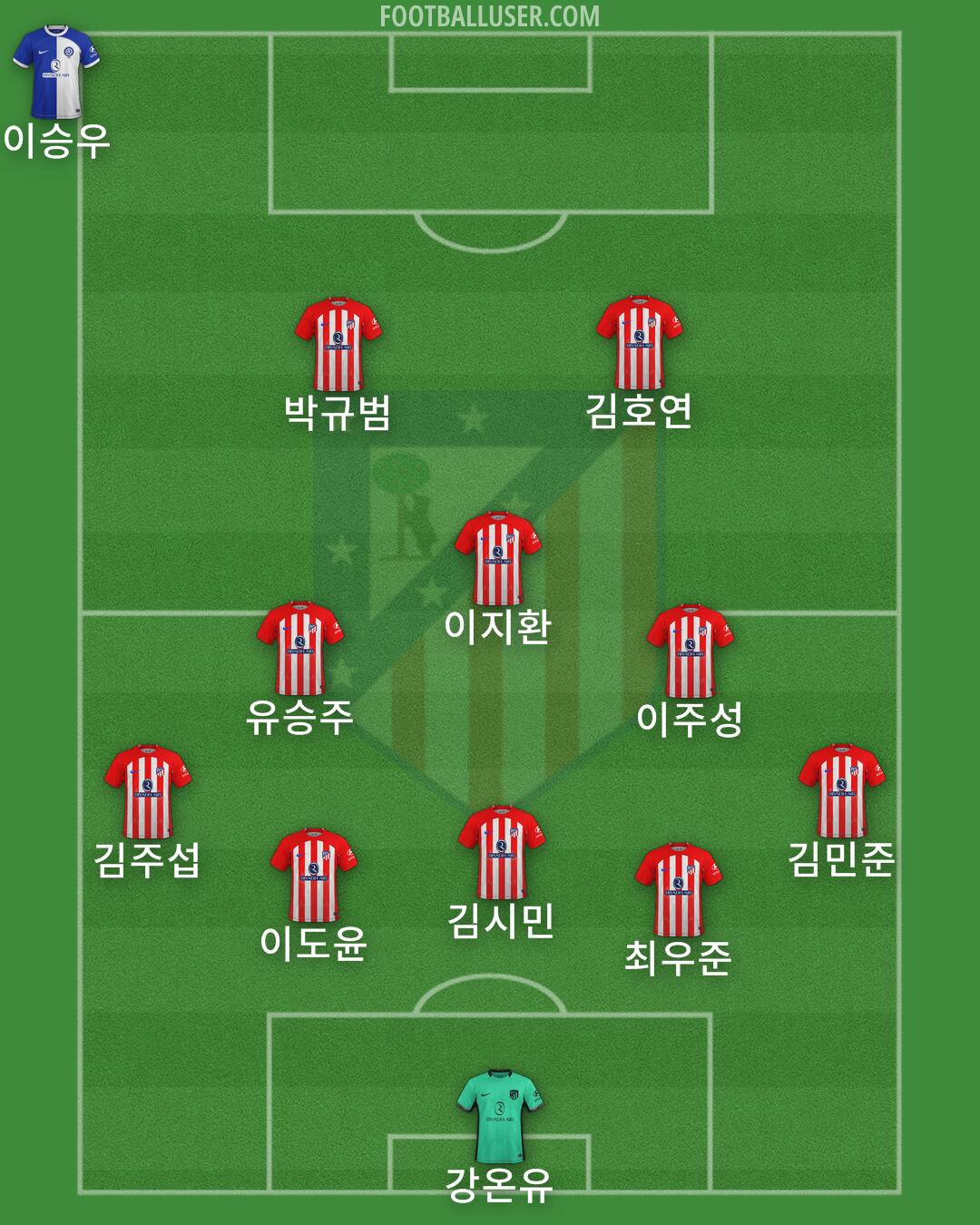 Atlético Formation 2024