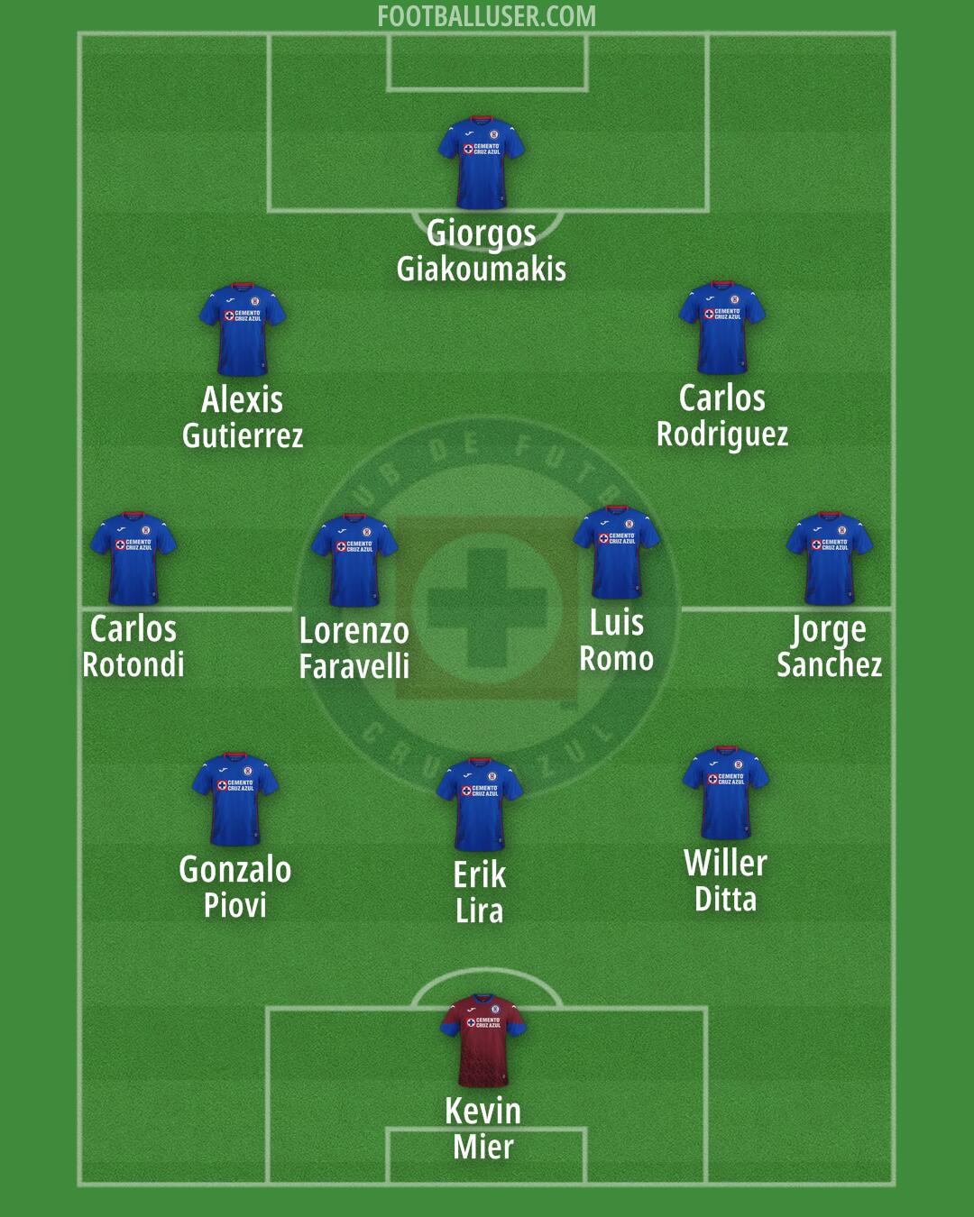 Cruz Azul Formation 2024