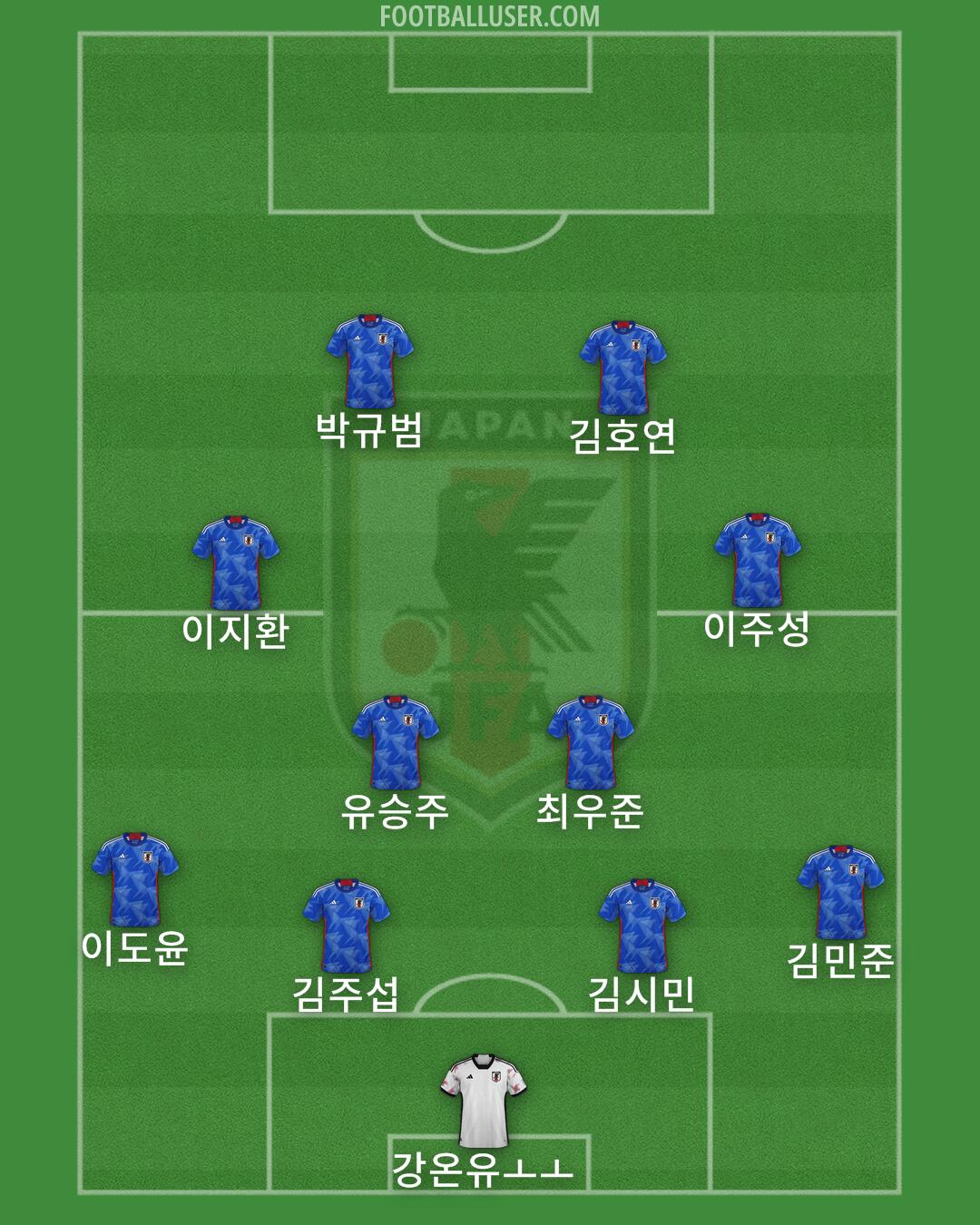 Japan Formation 2024