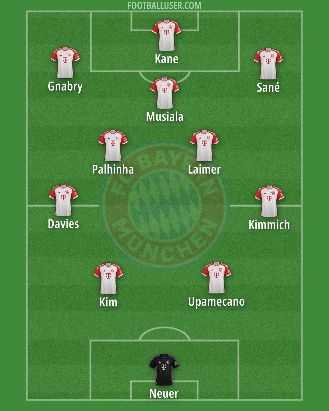 FC Bayern Formation 2024