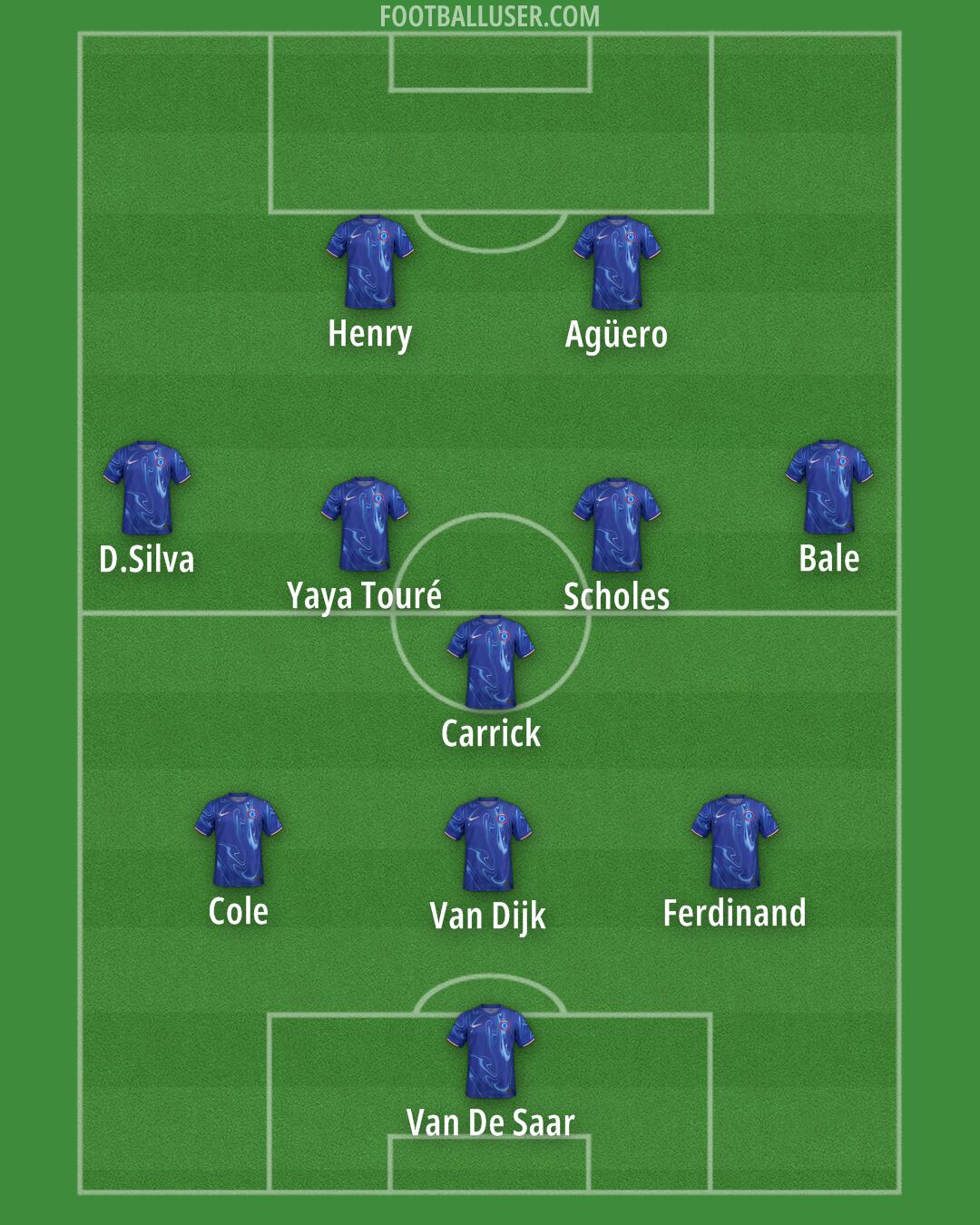 Chelsea Formation 2024