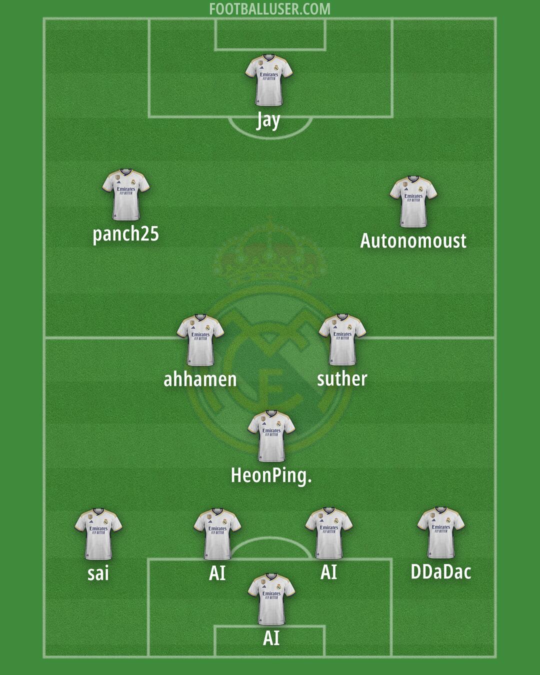 Real Madrid Formation 2024