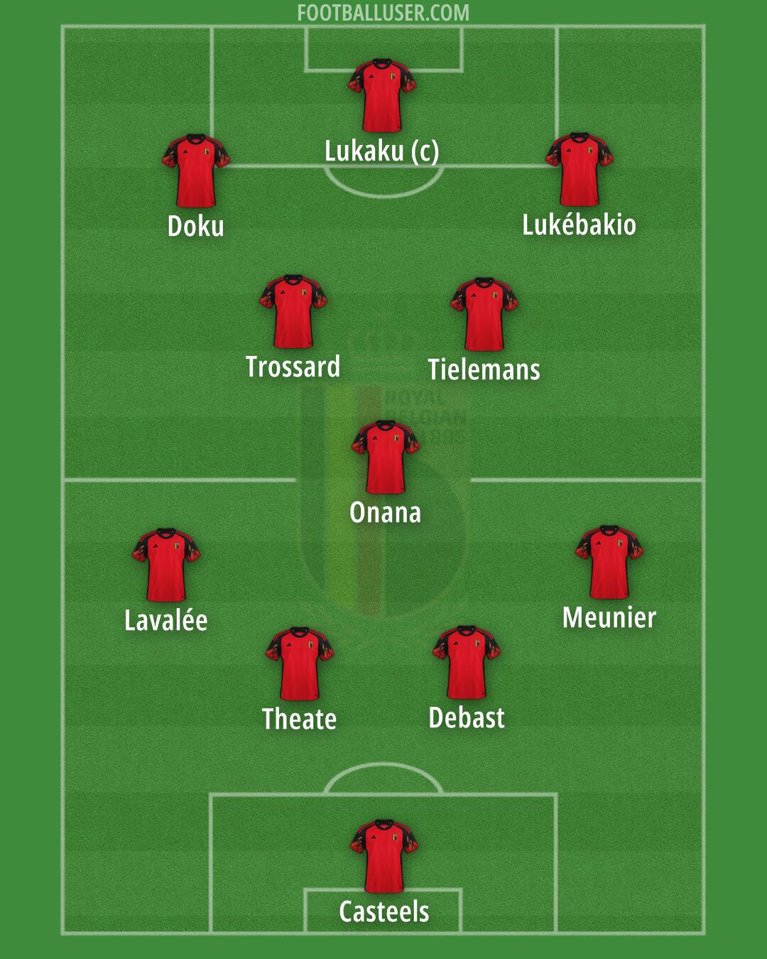 Belgium Formation 2024