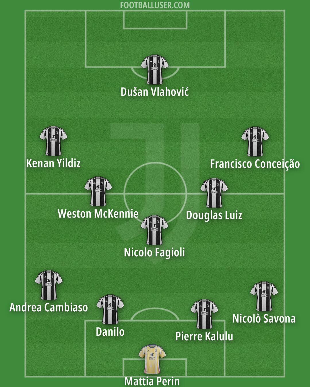 Juventus Formation 2024