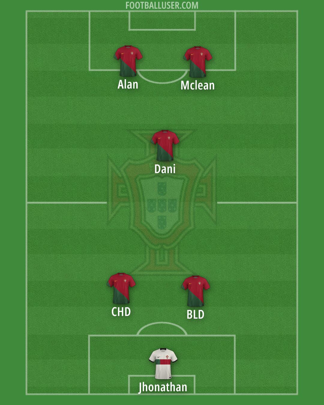 Portugal Formation 2024