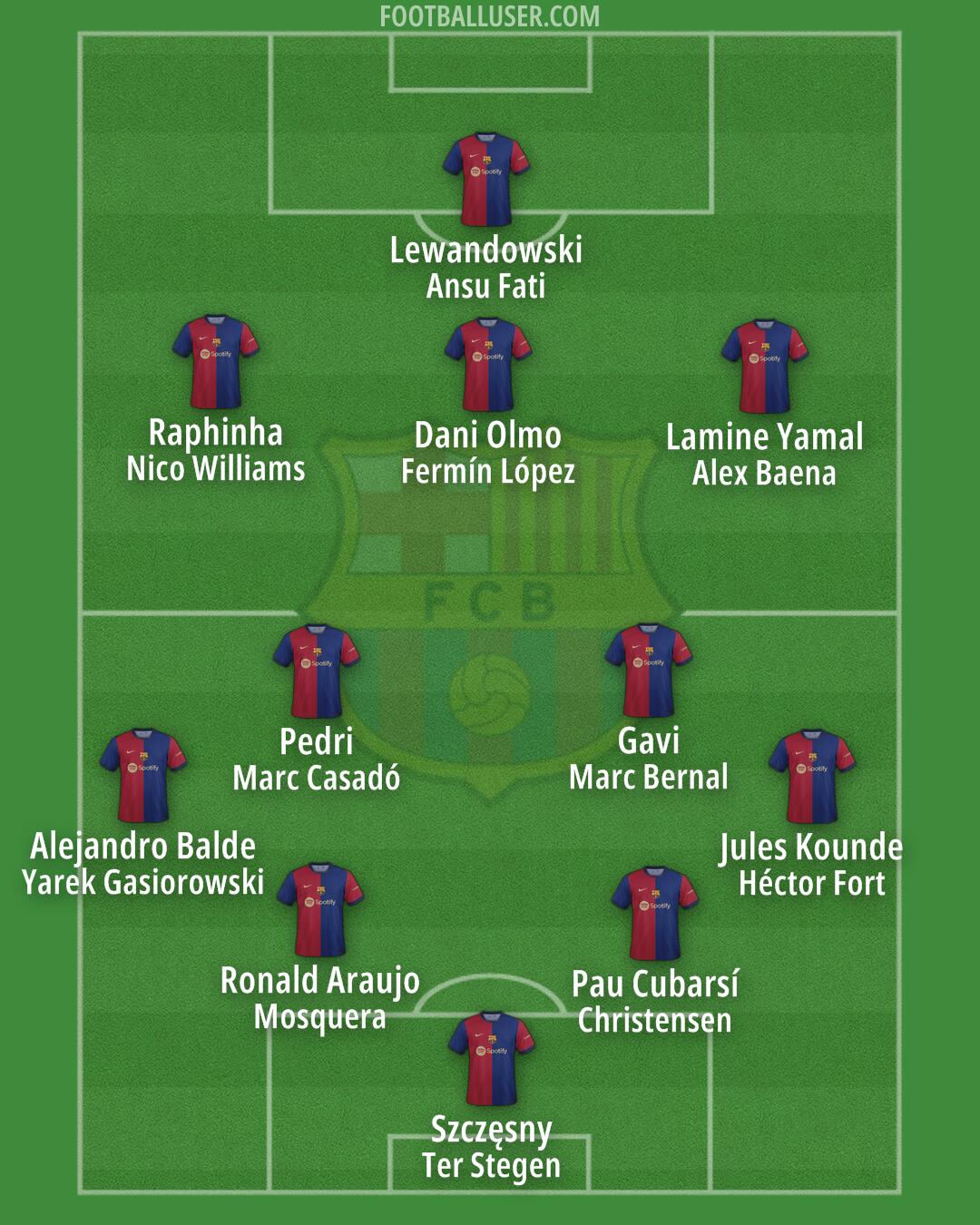 Barcelona Formation 2024