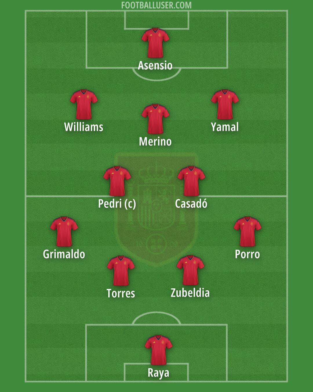 Spain Formation 2024