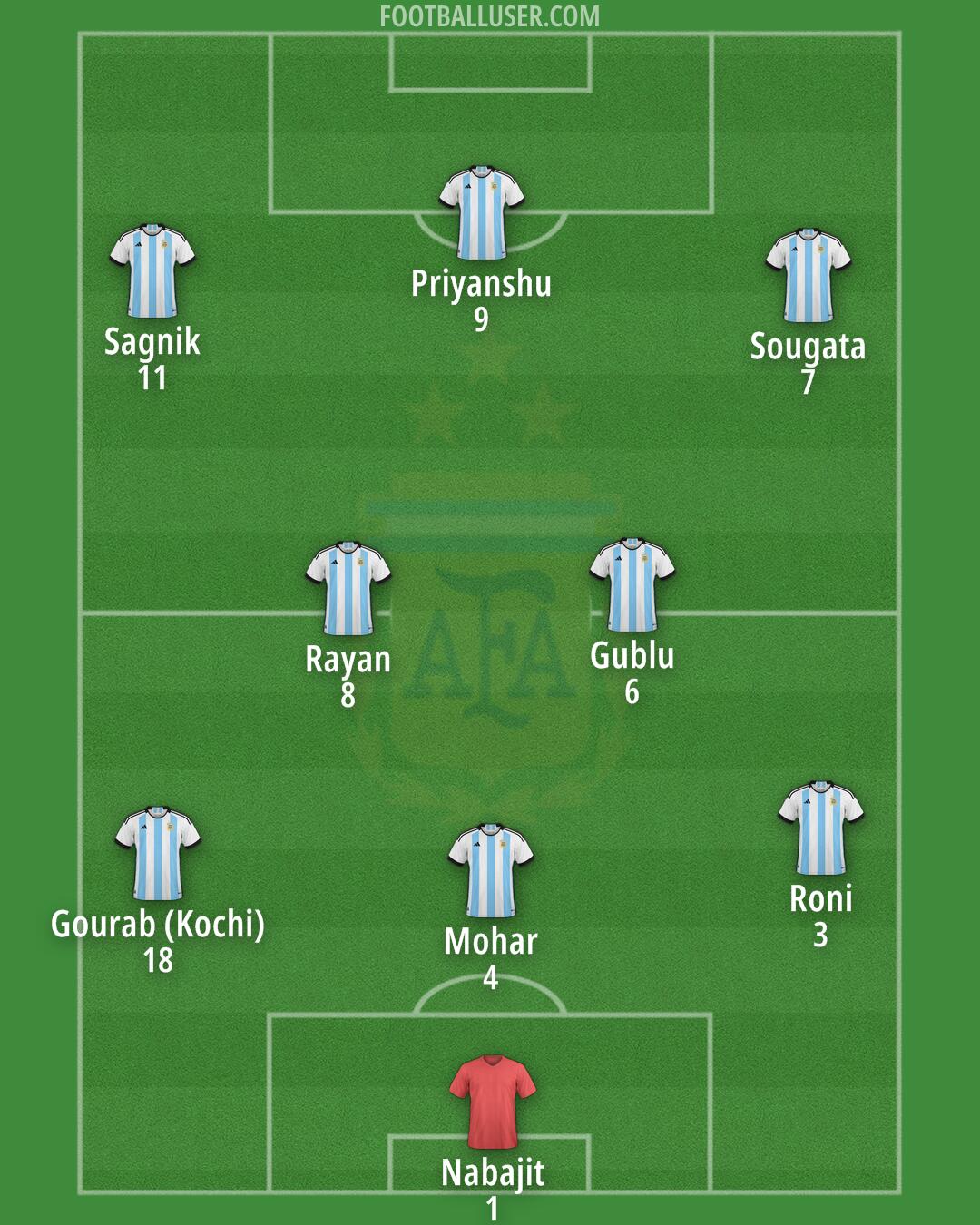 Argentina Formation 2024