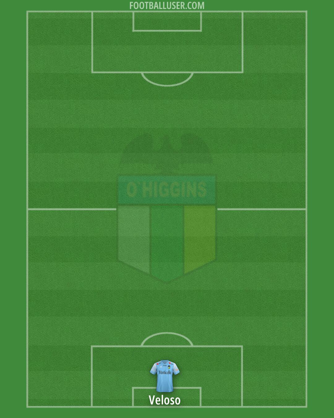 O'Higgins Formation 2024