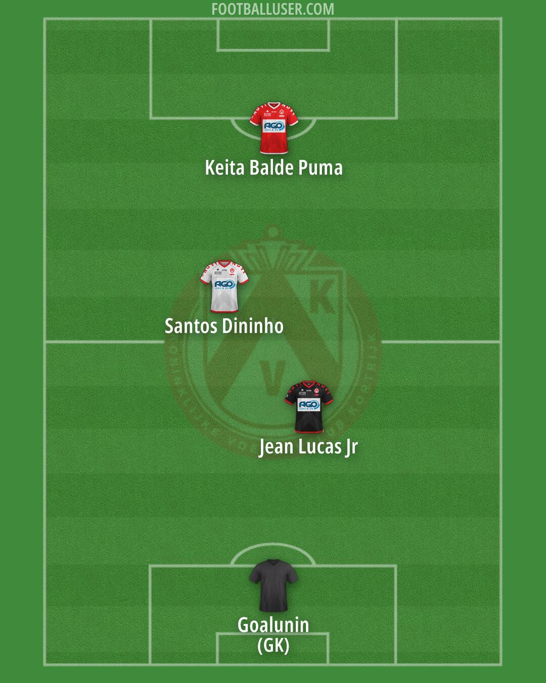 KV Kortrijk Formation 2024