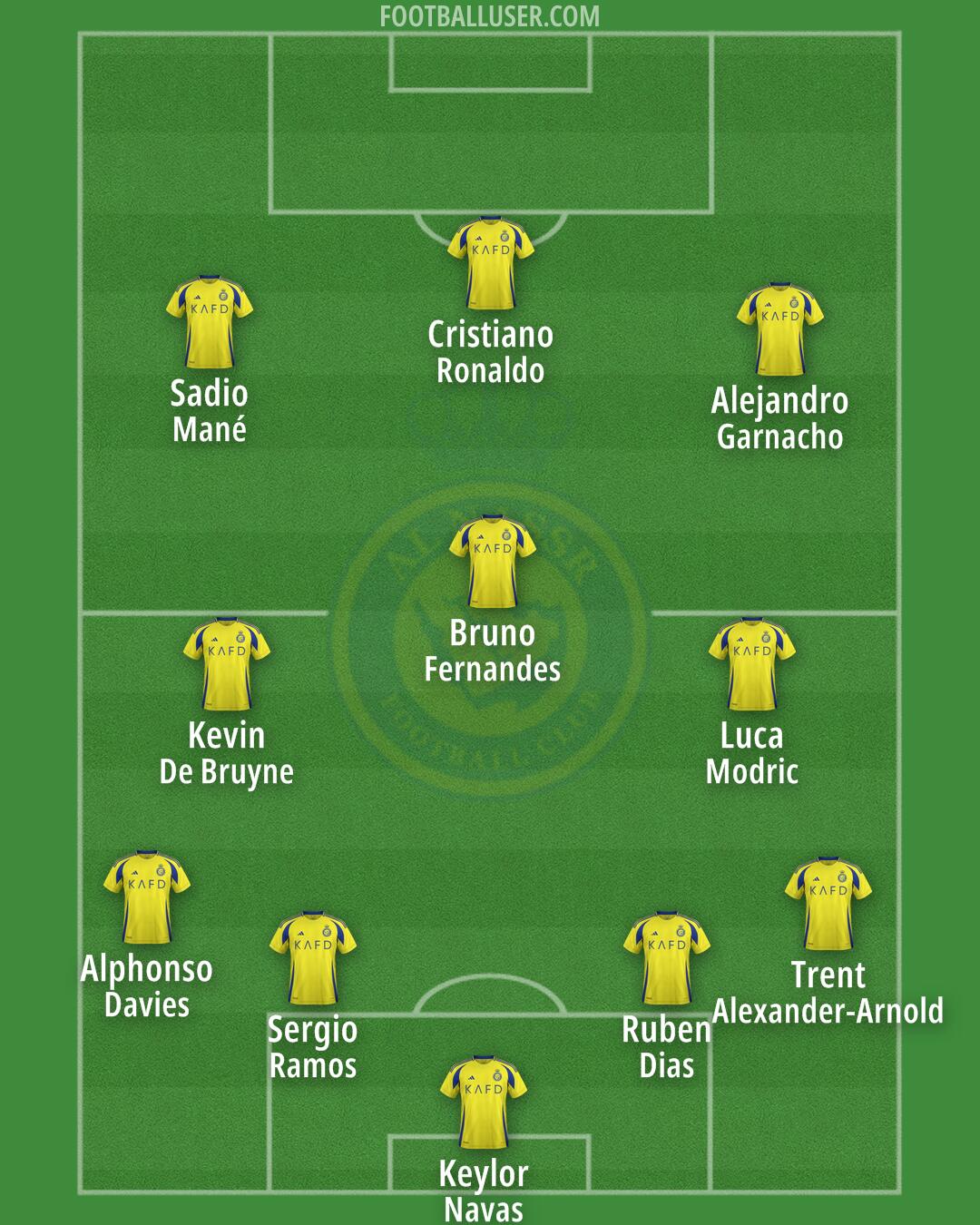 Al-Nassr (KSA) Formation 2024