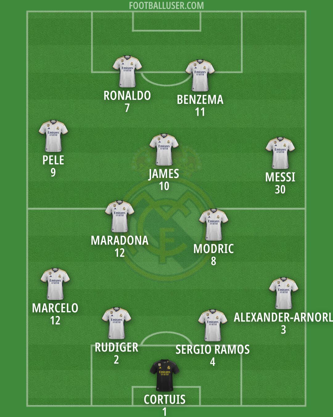 Real Madrid Formation 2024