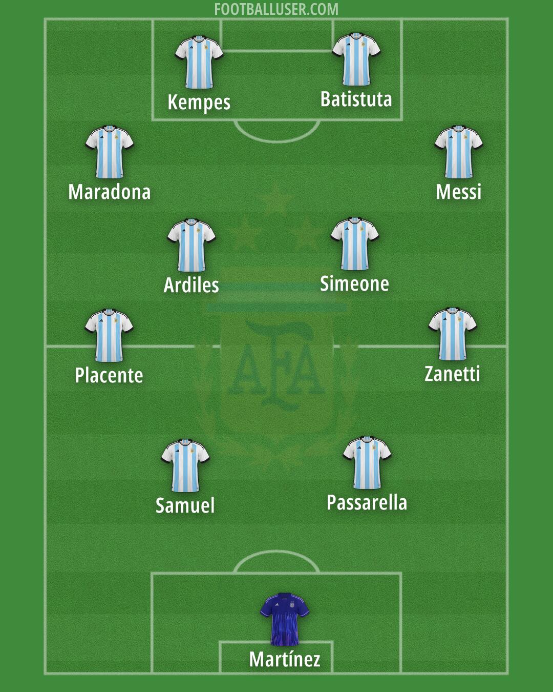 Argentina Formation 2024