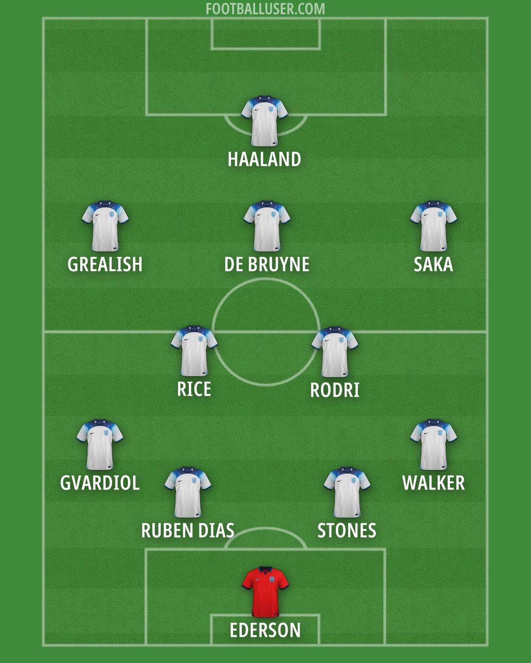 England Formation 2024