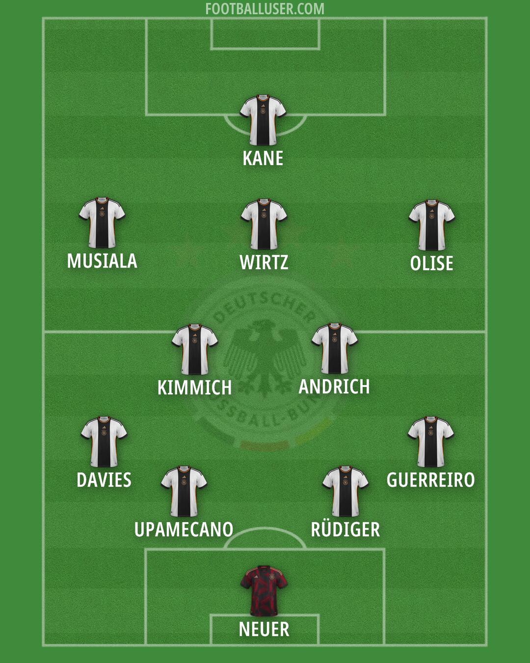 Germany Formation 2024