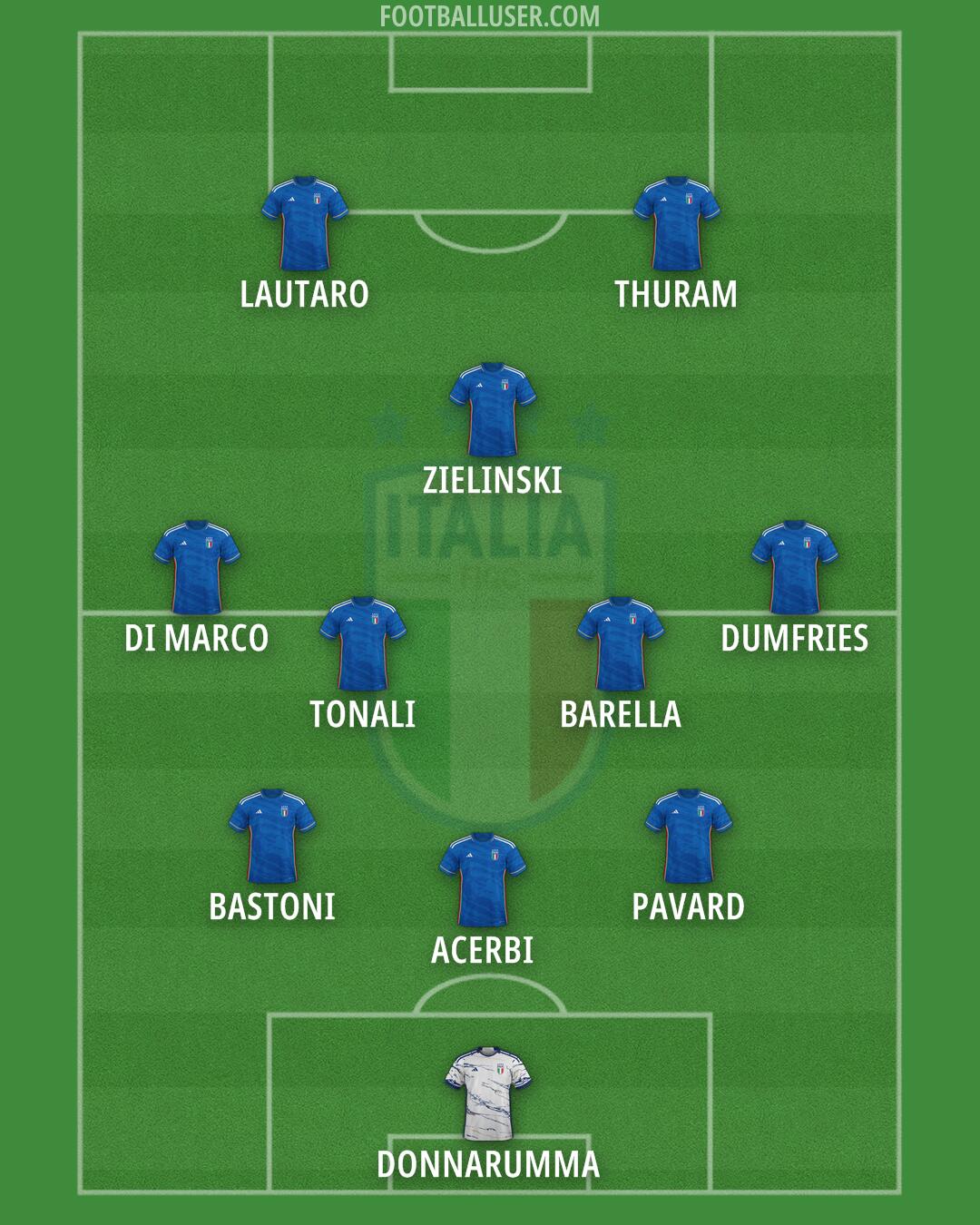 Italy Formation 2024