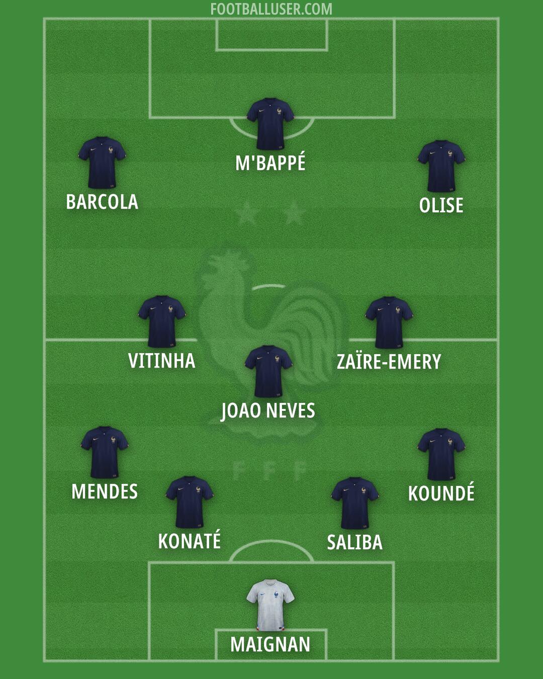 France Formation 2024
