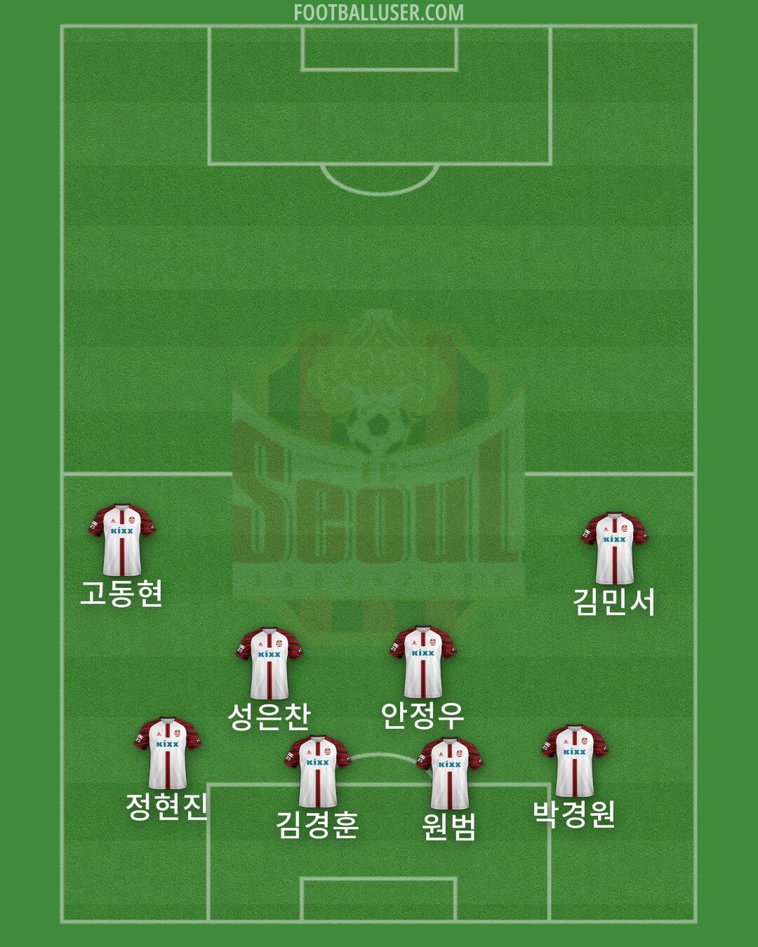 Seoul Formation 2024