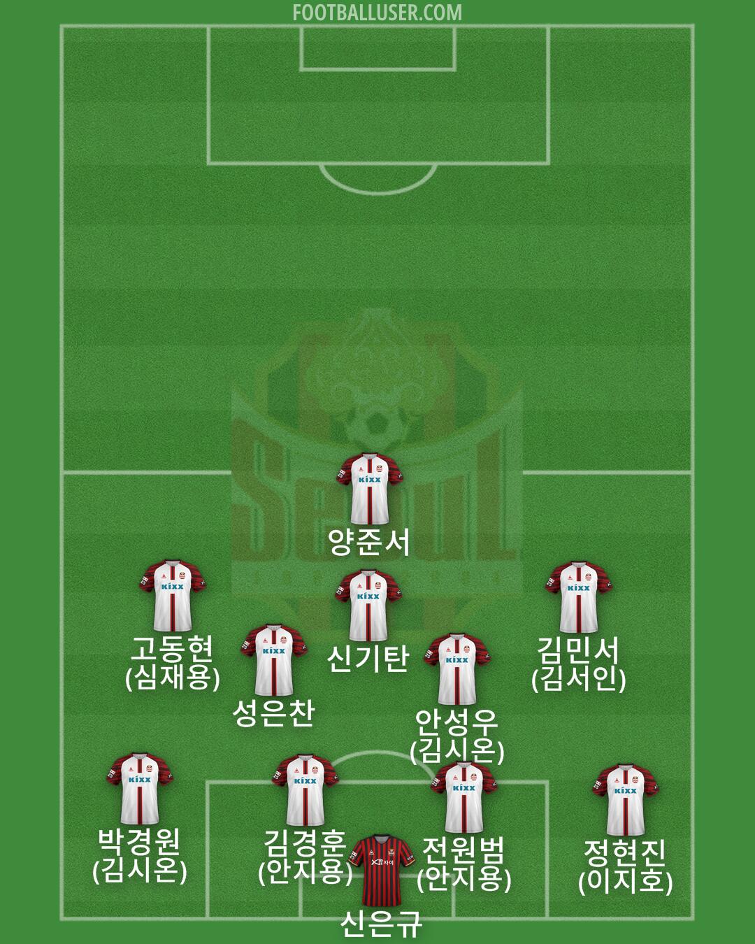 Seoul Formation 2024