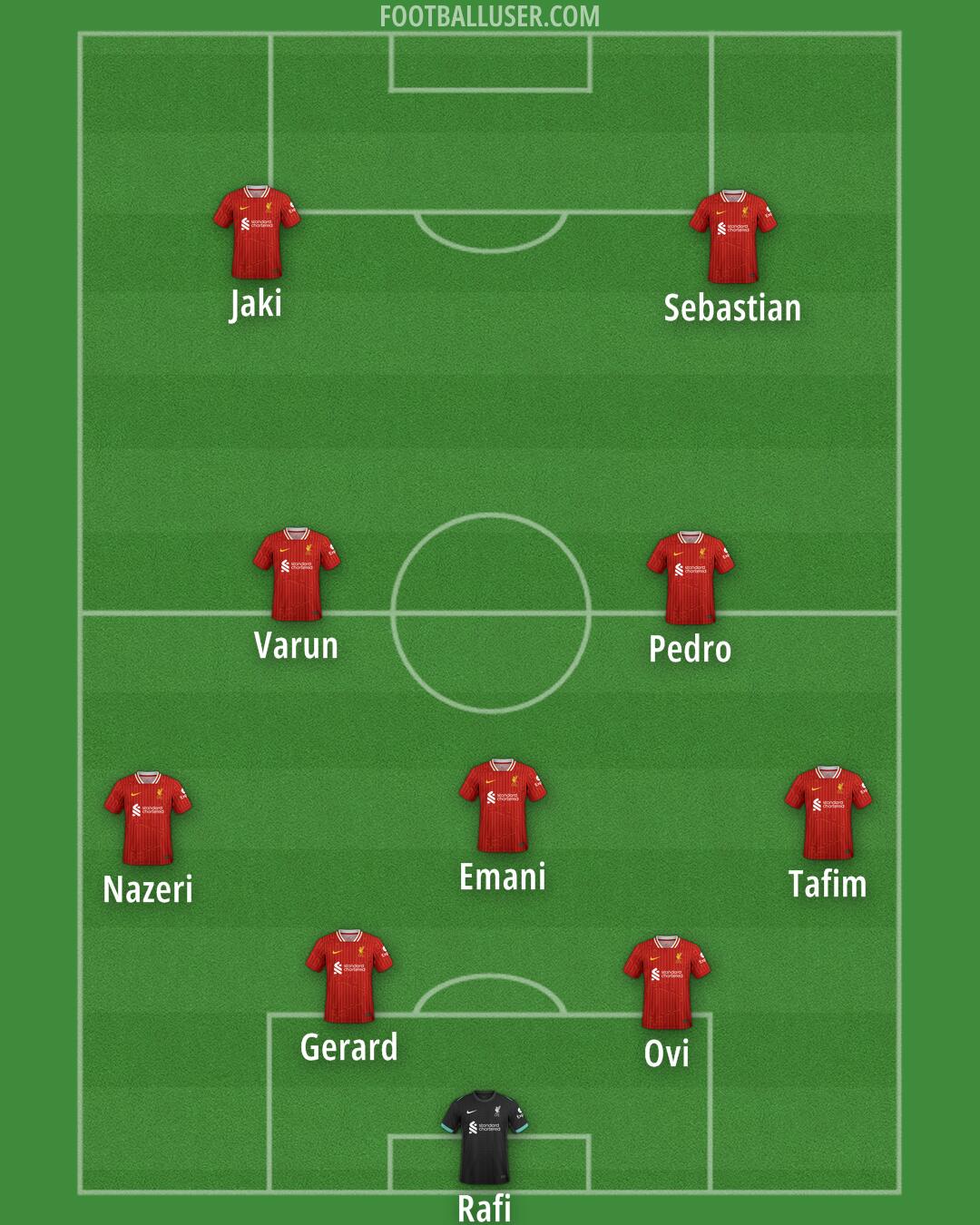 Liverpool Formation 2024