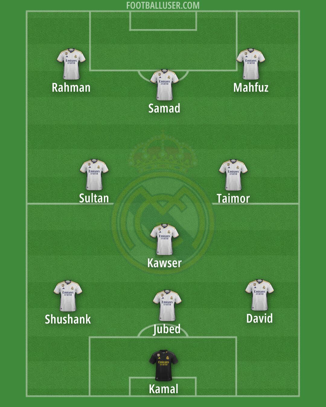 Real Madrid Formation 2024