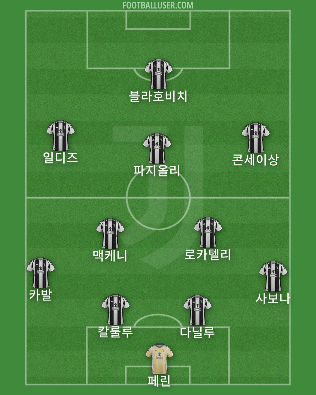 Juventus Formation 2024
