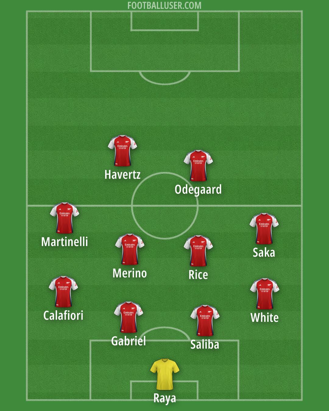 Arsenal Formation 2024