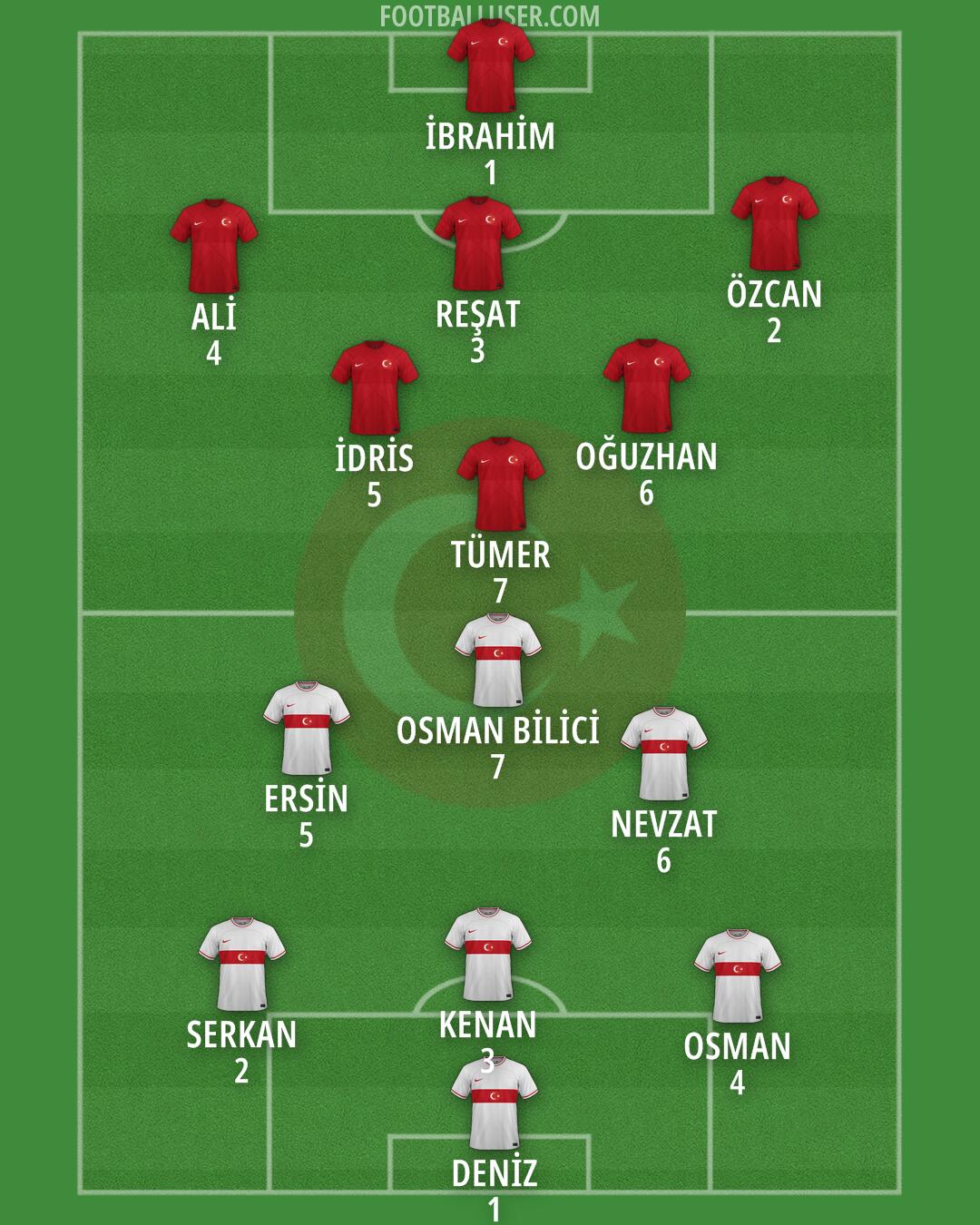 Türkiye Formation 2024