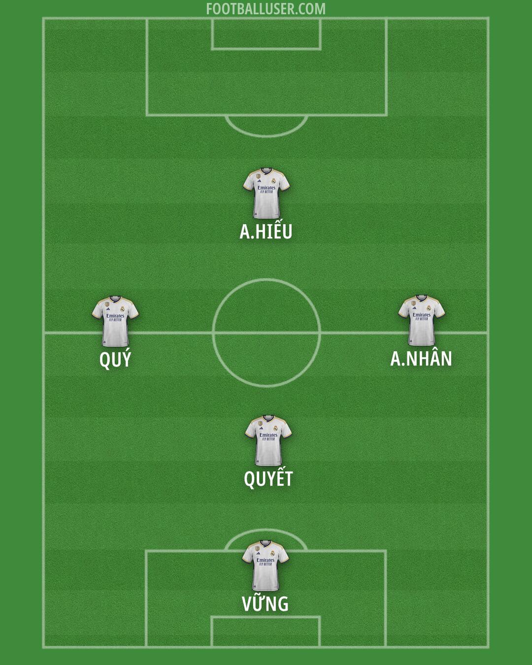 Real Madrid Formation 2024