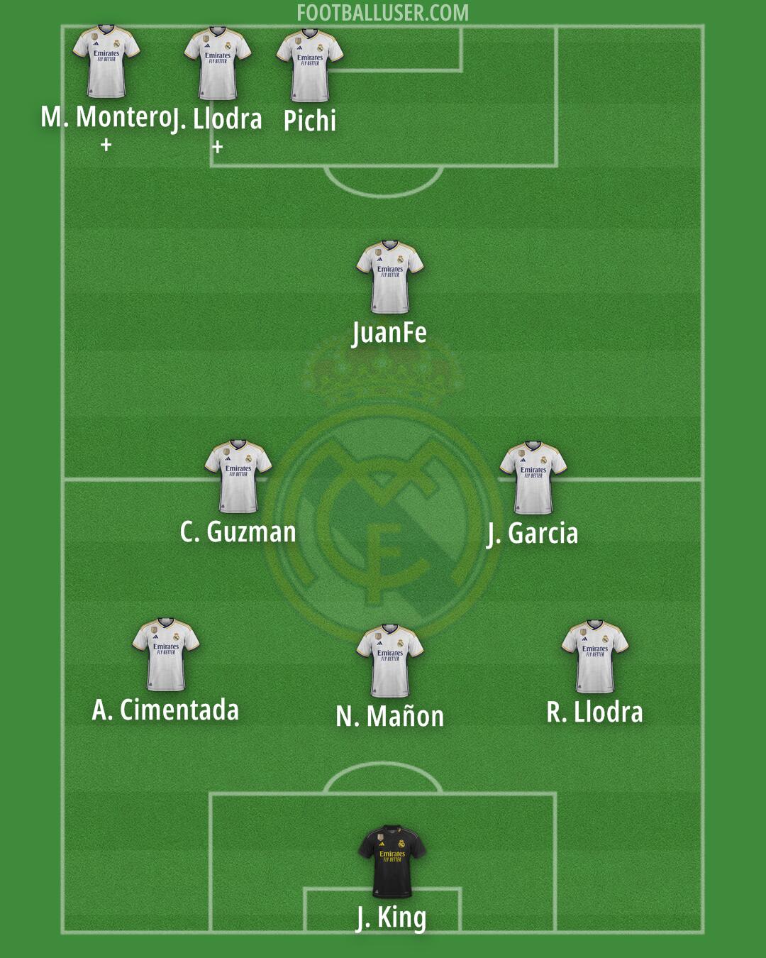 Real Madrid Formation 2024