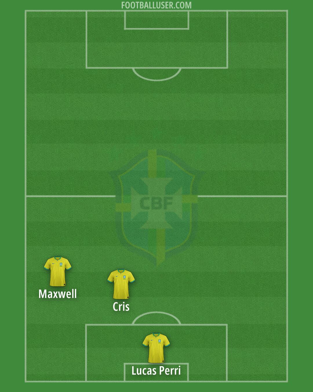 Brazil Formation 2024