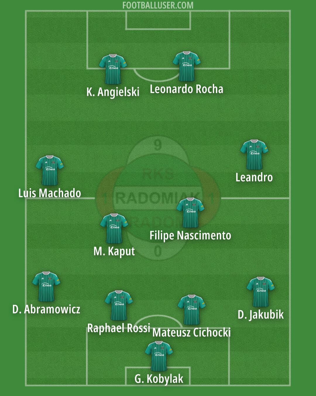 Radomiak Formation 2024