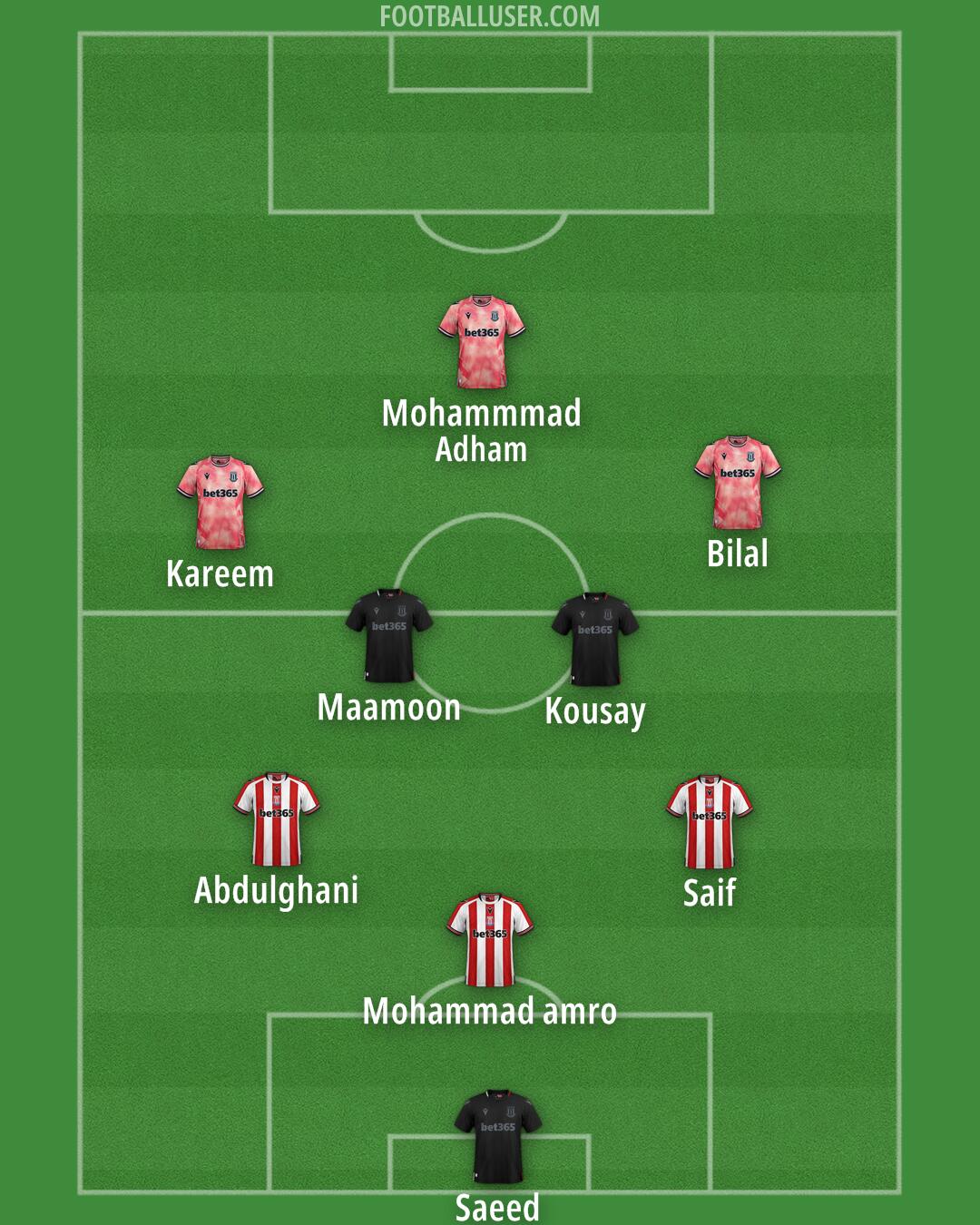 Stoke Formation 2024