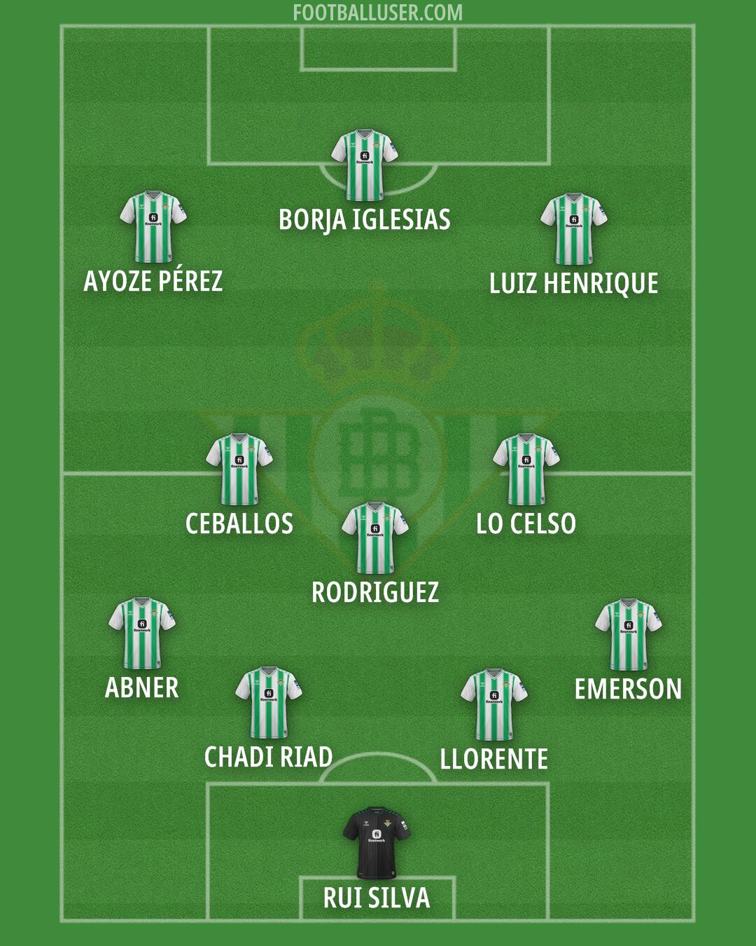 Real Betis Formation 2024