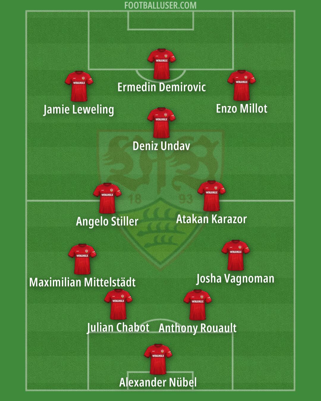 Stuttgart Formation 2024