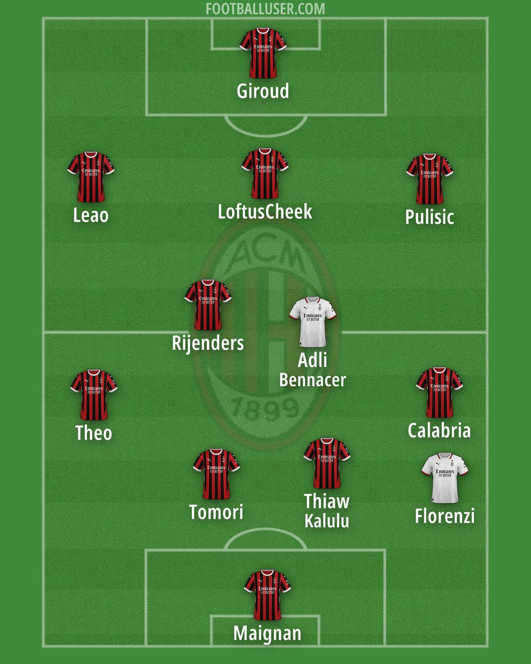 Milan Formation 2024