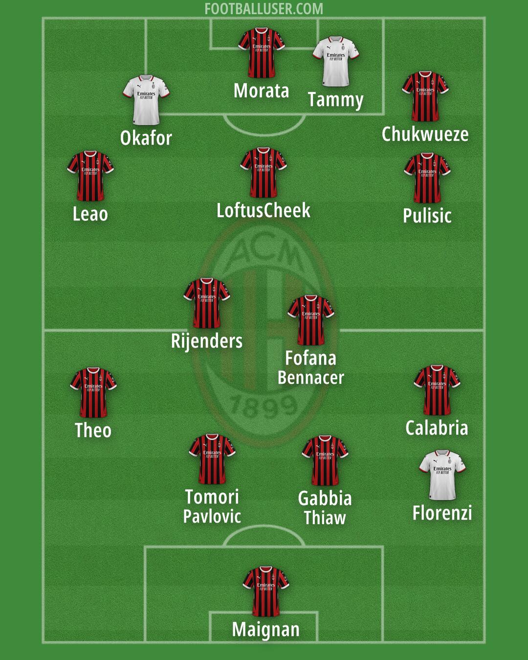 Milan Formation 2024