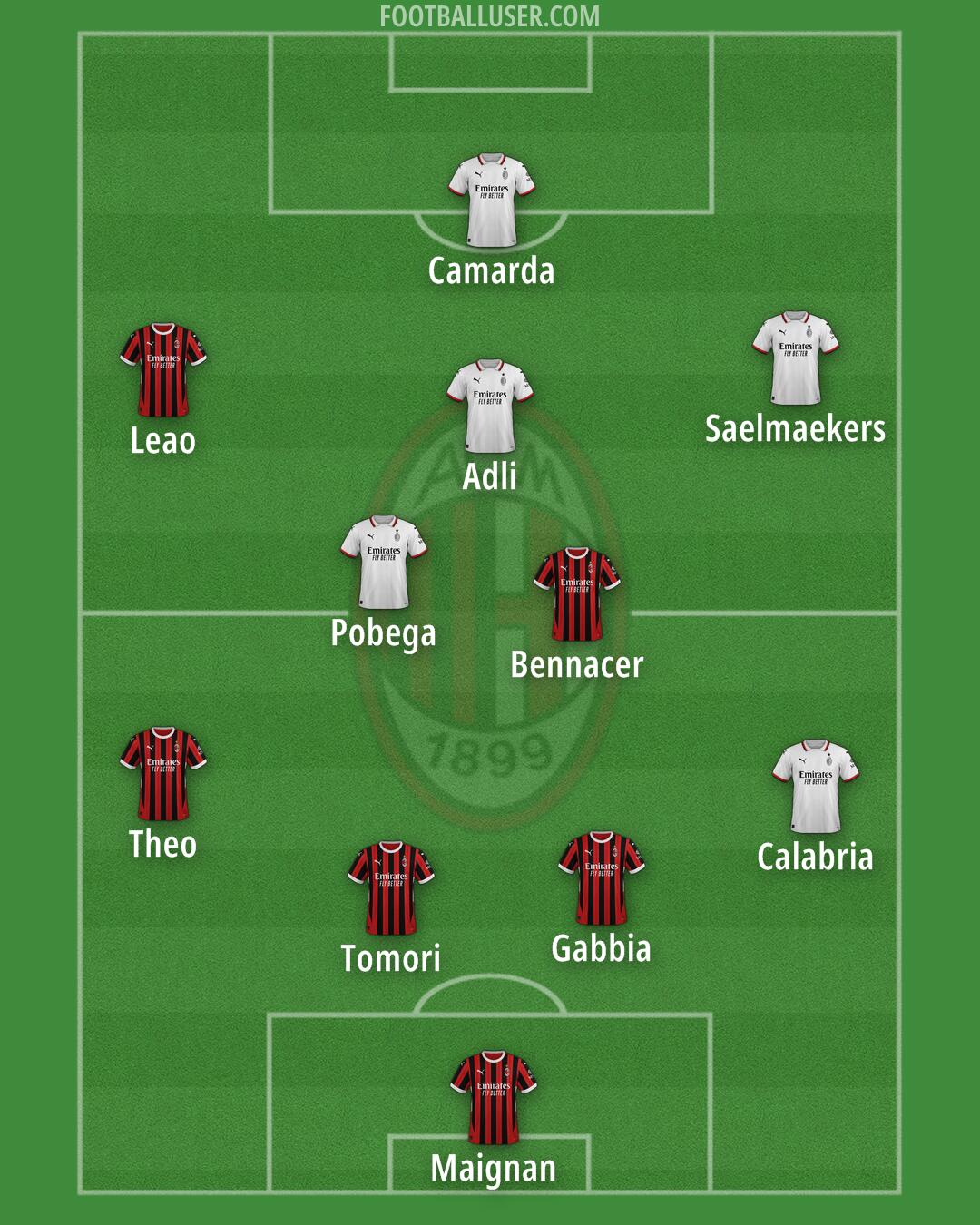 Milan Formation 2024