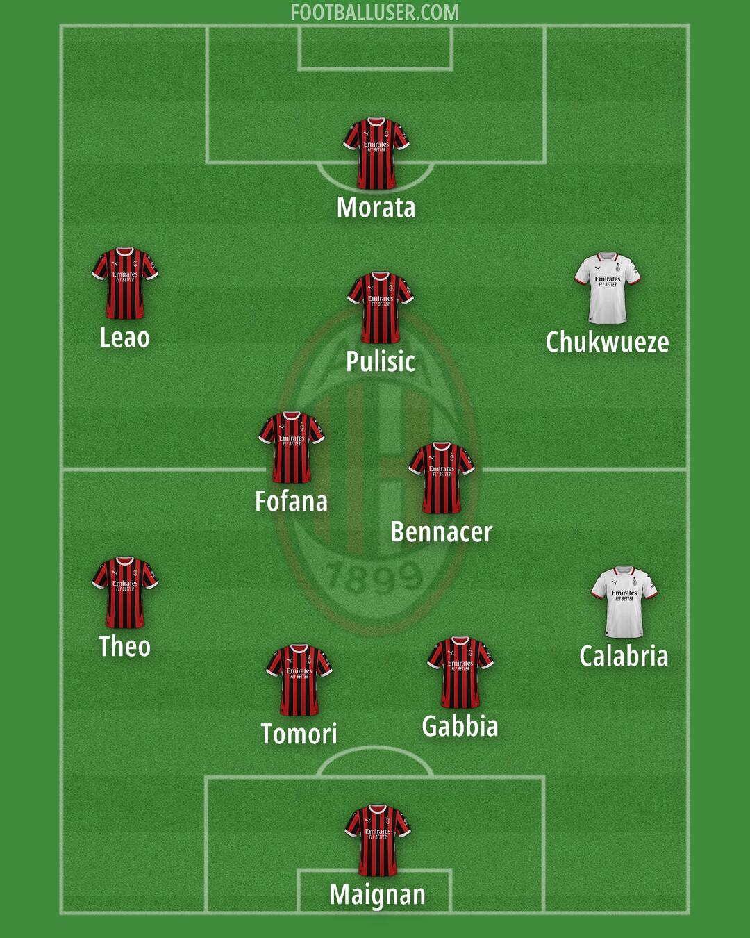 Milan Formation 2024