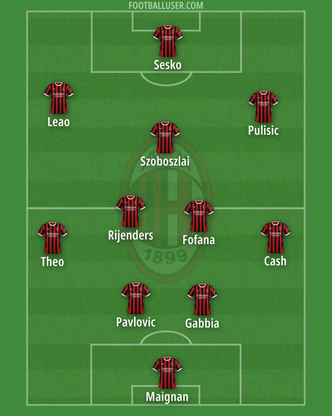 Milan Formation 2024