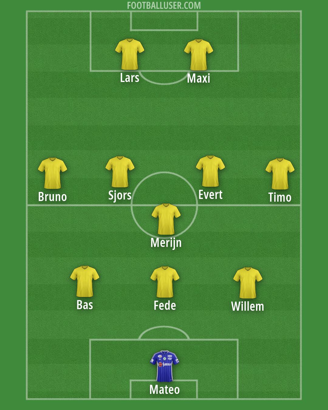 Custom team formation 2024 footballuser