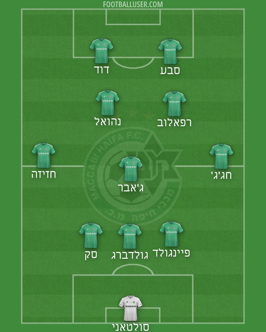 Maccabi Haifa Formation 2024
