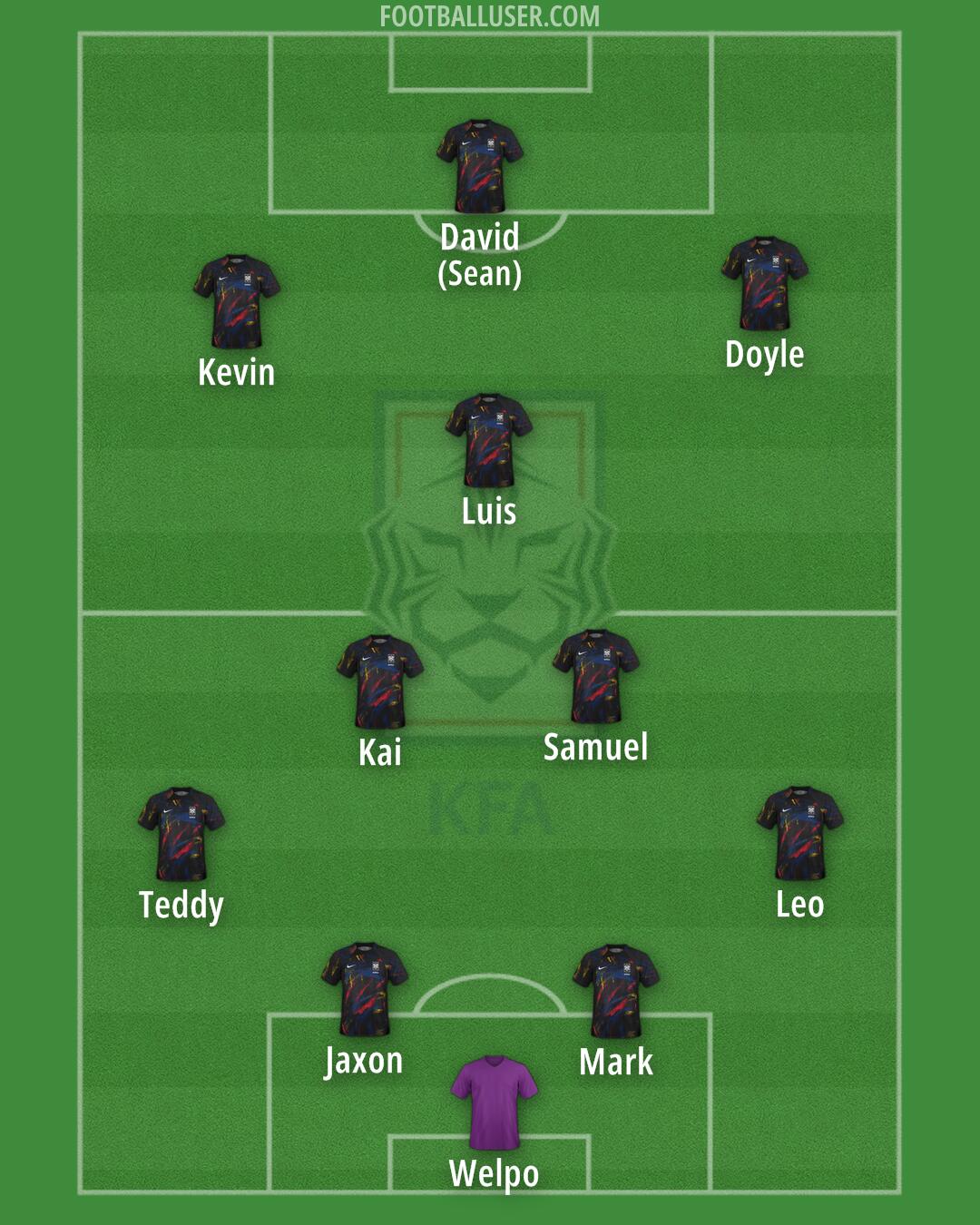 South Korea Formation 2024