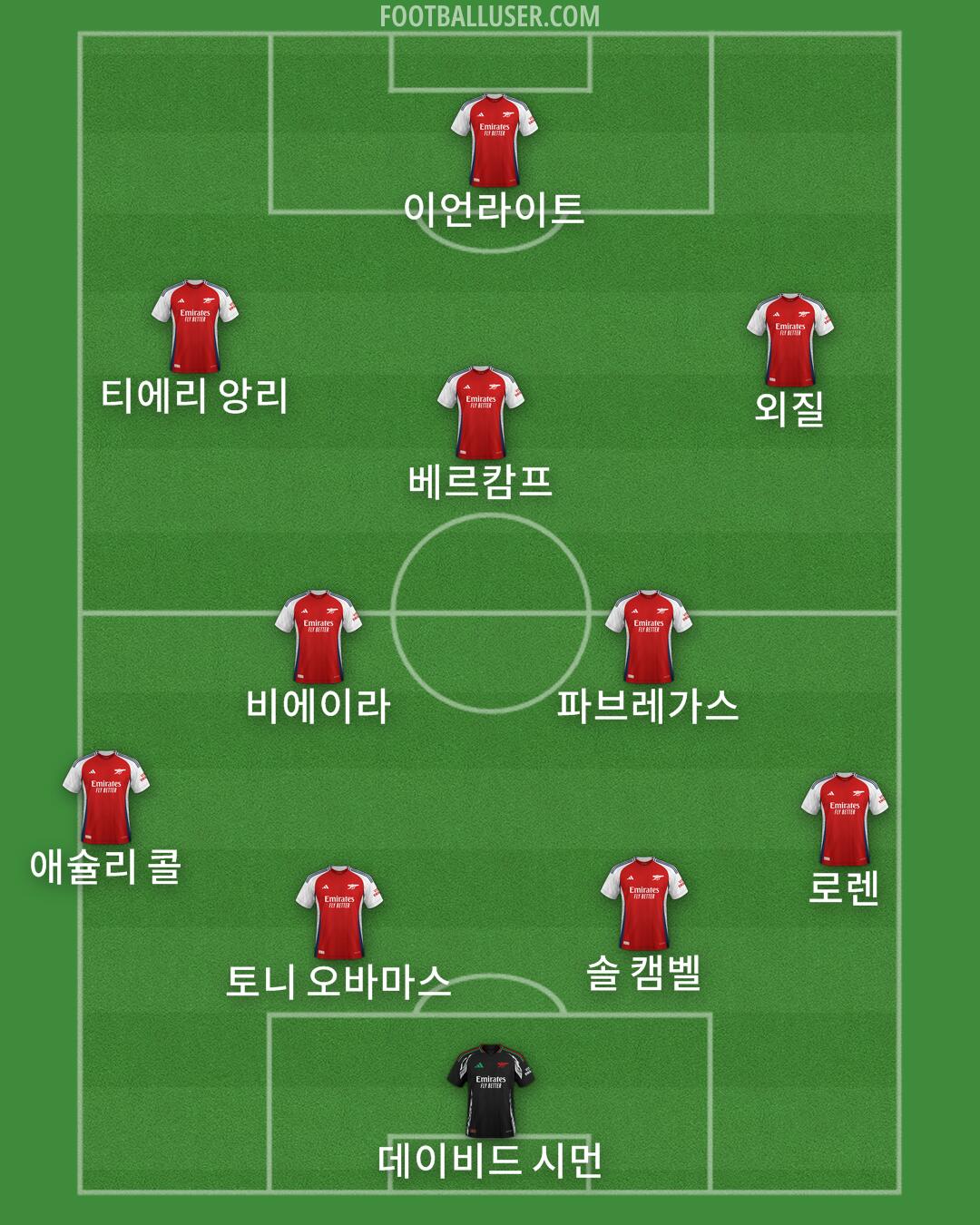 Arsenal Formation 2024